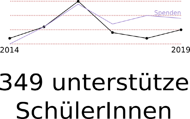 kpi002_statistik1.svg.png