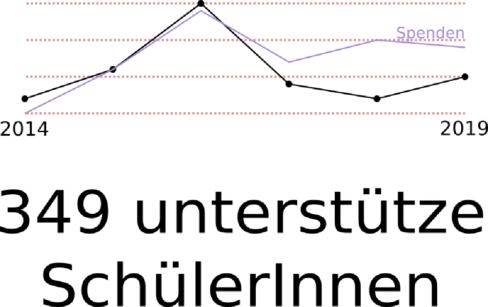 kpi002_statistik1.svg.png