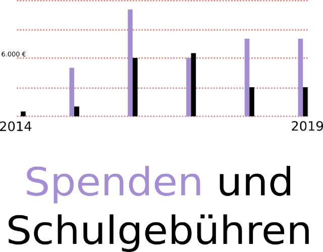 kpi004_statistik2.svg.png